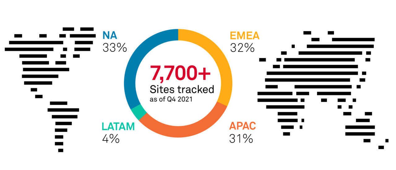 451 Research Datacenter Knowledgebase