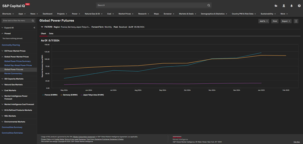 energy global power prices