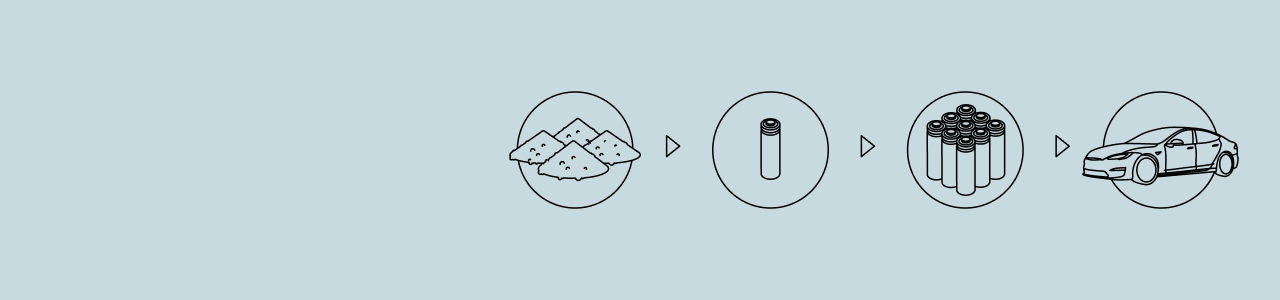 EV battery supply chain: the cost of a beautiful bill