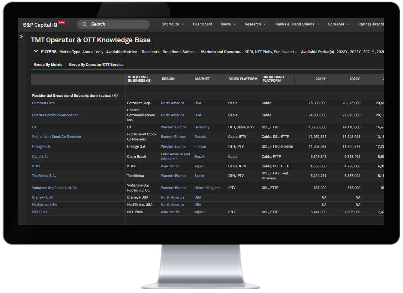 evaluate global operators with industry specific revenue and subscription metrics