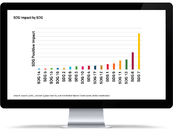 SDG Evaluation Tool for Corporations