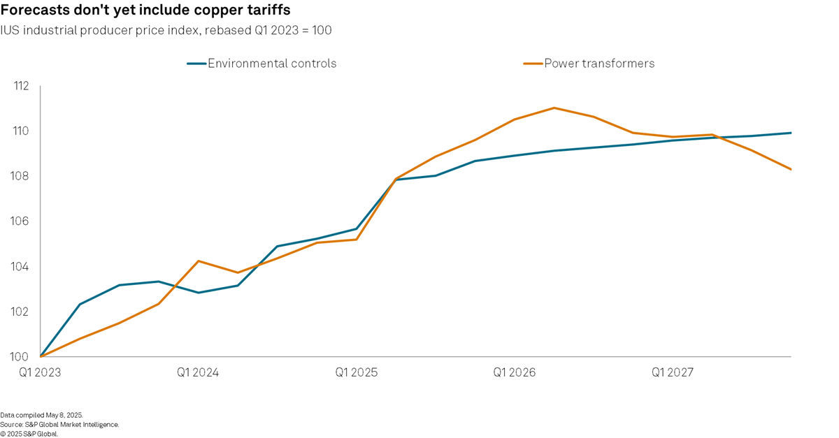 Forecasts dont include copper tariffs