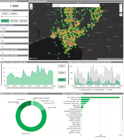 global-security-attack-dashboard-2 