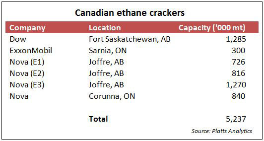 gonzalez-canadian-ethane-crackers