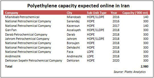 gonzalez-iran-polyethylene