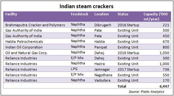 gonzalez-mehta-indian-steam-crackers