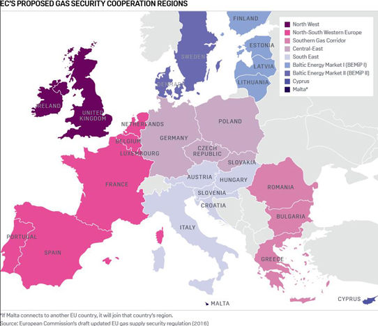 EC's proposed gas security cooperation regions