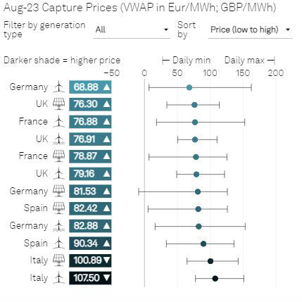 Interactive: Platts Renewable Energy Price Explorer | S&P Global