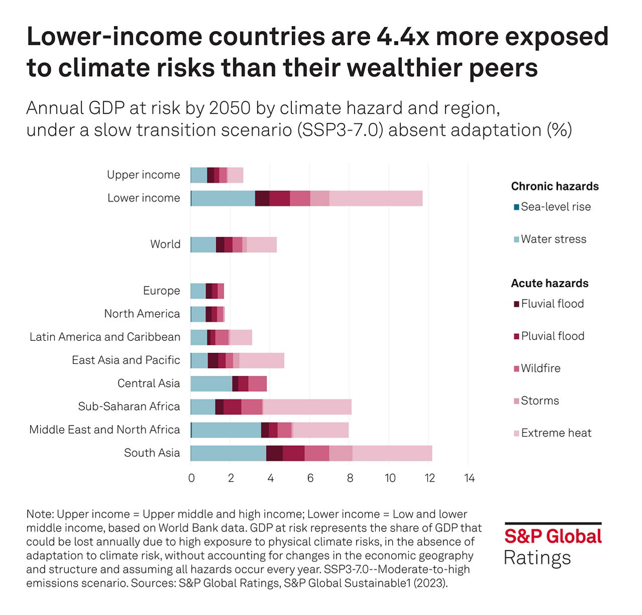 Climate Finance Gap