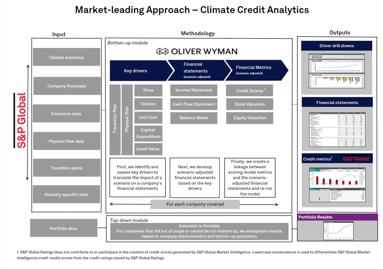 market-leading-approach-climate-credit-analytics