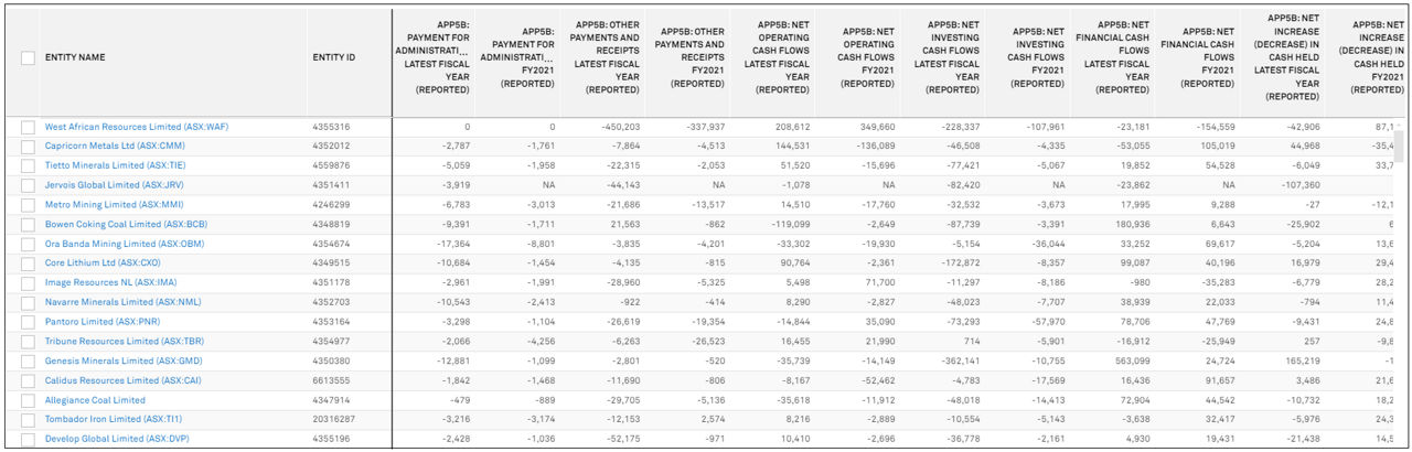 metals mining industry financials and reserves resources ratios