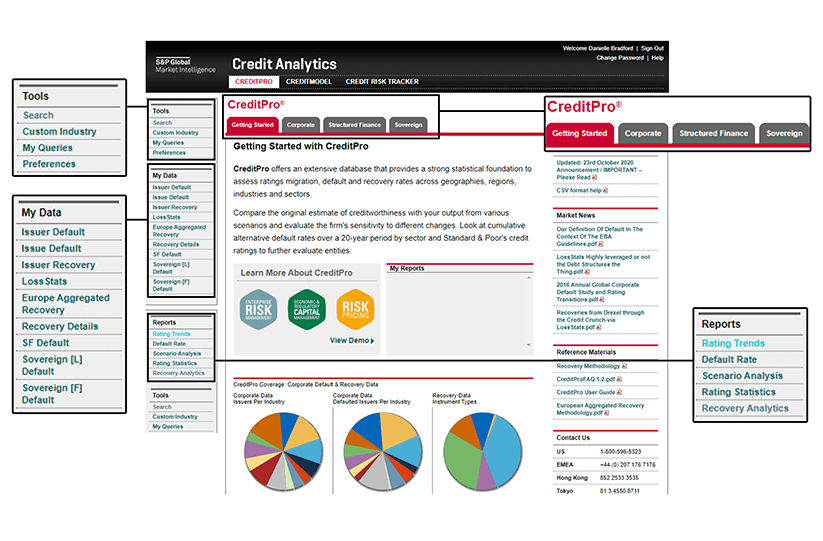 Creditpro analysis