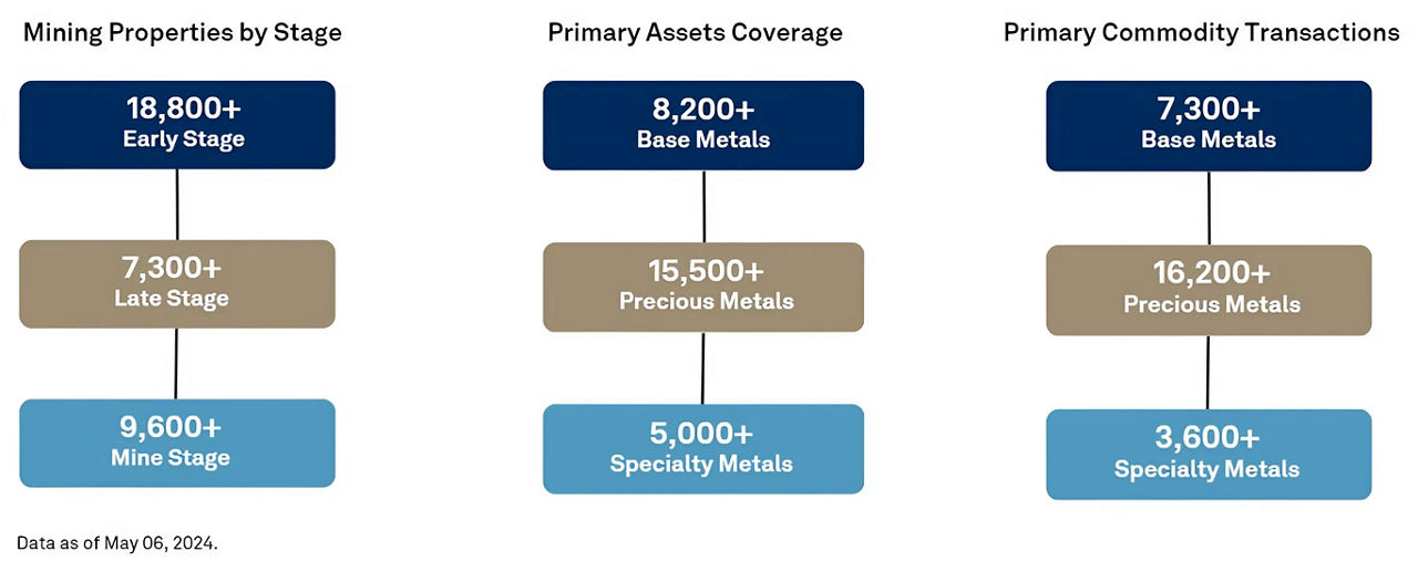 mining_assets_coverage_on_sp_capital_iq_pro v2