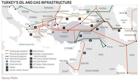 Turkey's oil and gas infrastructure