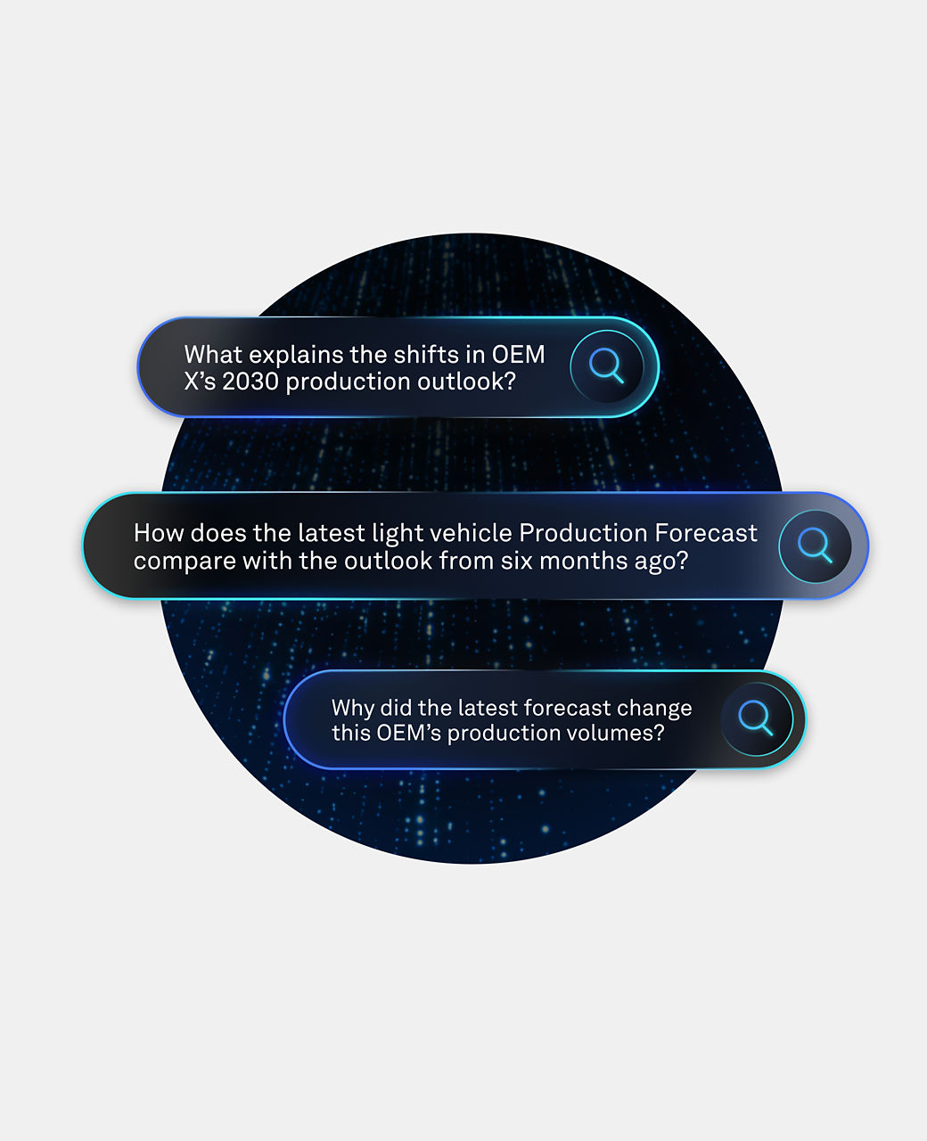 Example AI questions for unified intelligence platform