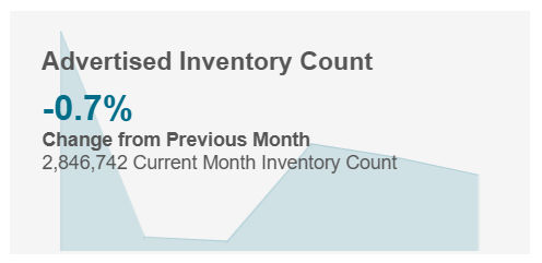 mobility-05.26-advertised-inventory-count-April 2026