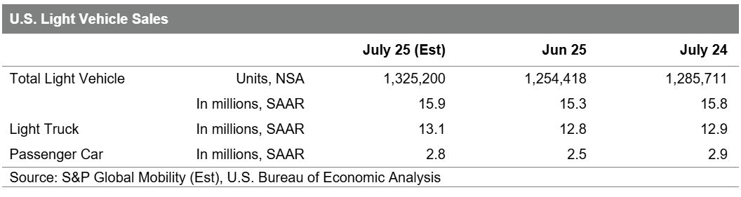 Table of July US auto light vehicles sales