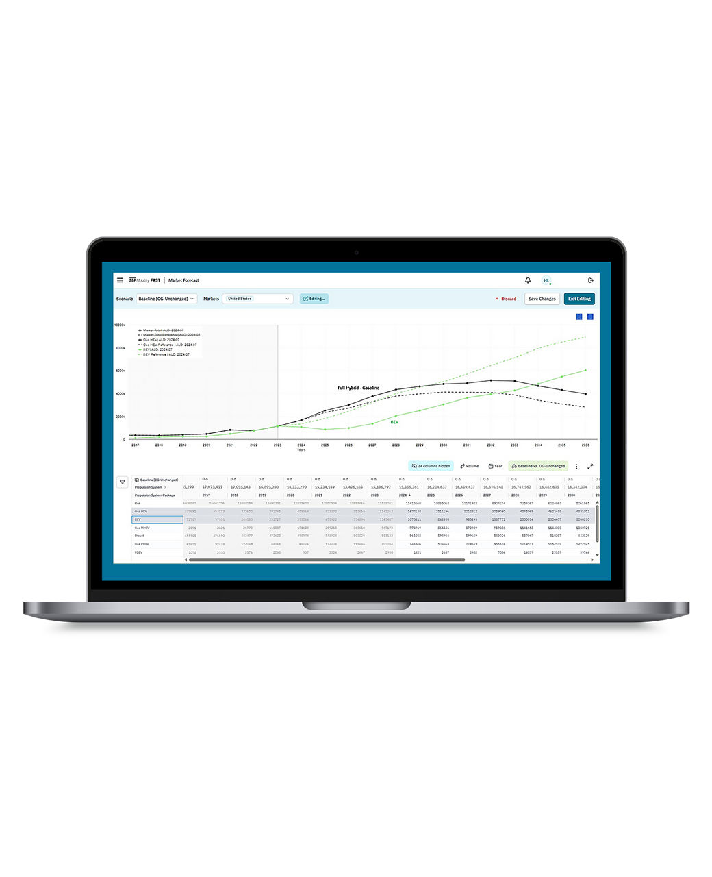 Demonstrative dashboard of the FAST tool for automotive market forecasting