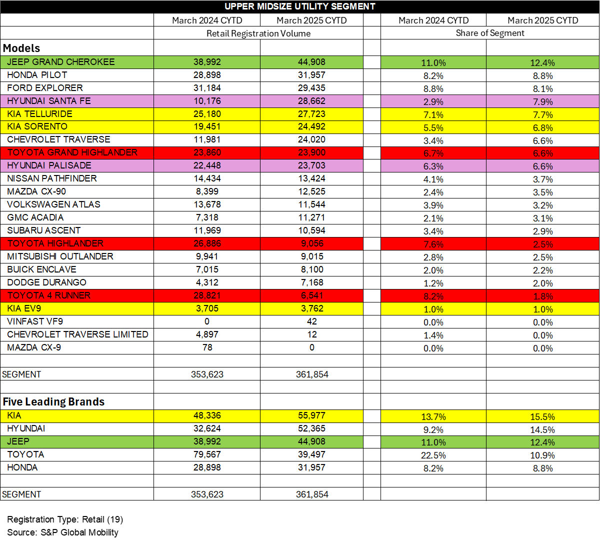 Upper Midsize Utility Segment