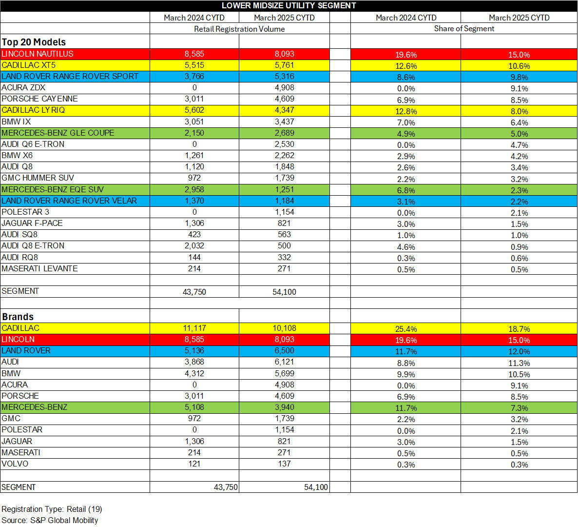 Lower Midsize Utility Segment