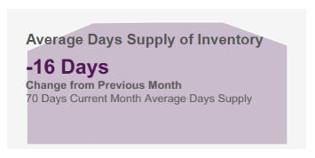 -16 average days supply of auto inventory - S&P Global Mobility - Dec 2025