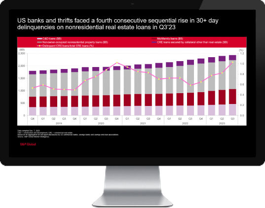 Bank Exposure to CRE