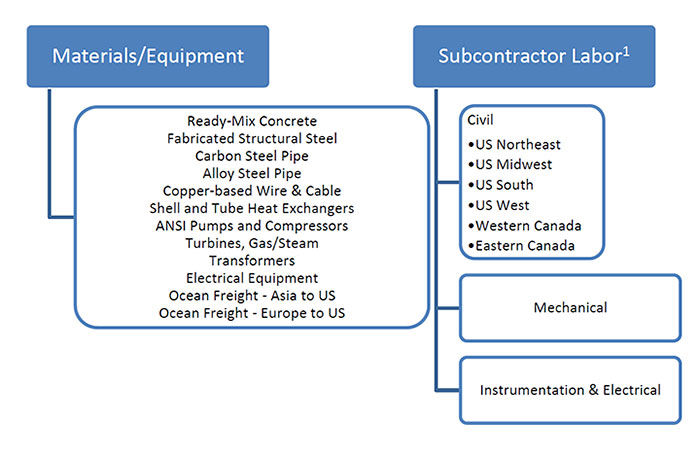 peg-chart1