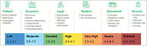 peltos-risk-scores