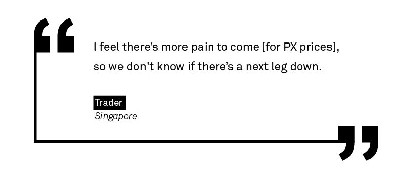 I feel there's more pain to come [for PX prices], so we don't know if there's a next leg down, a second trader in Singapore said