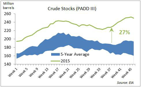 r-l-crude-stocks