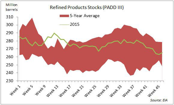 r-l-refined-stocks