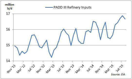 r-l-refinery-inputs
