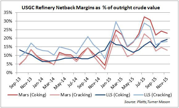 r-l-refinery-netback-margins