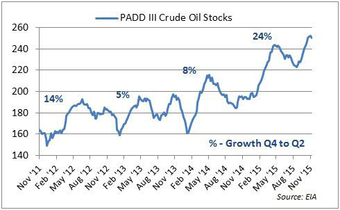 r-l-stocks-growth