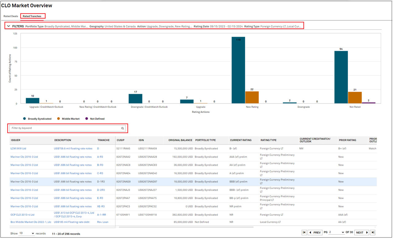 ratingsdirect clo market overview
