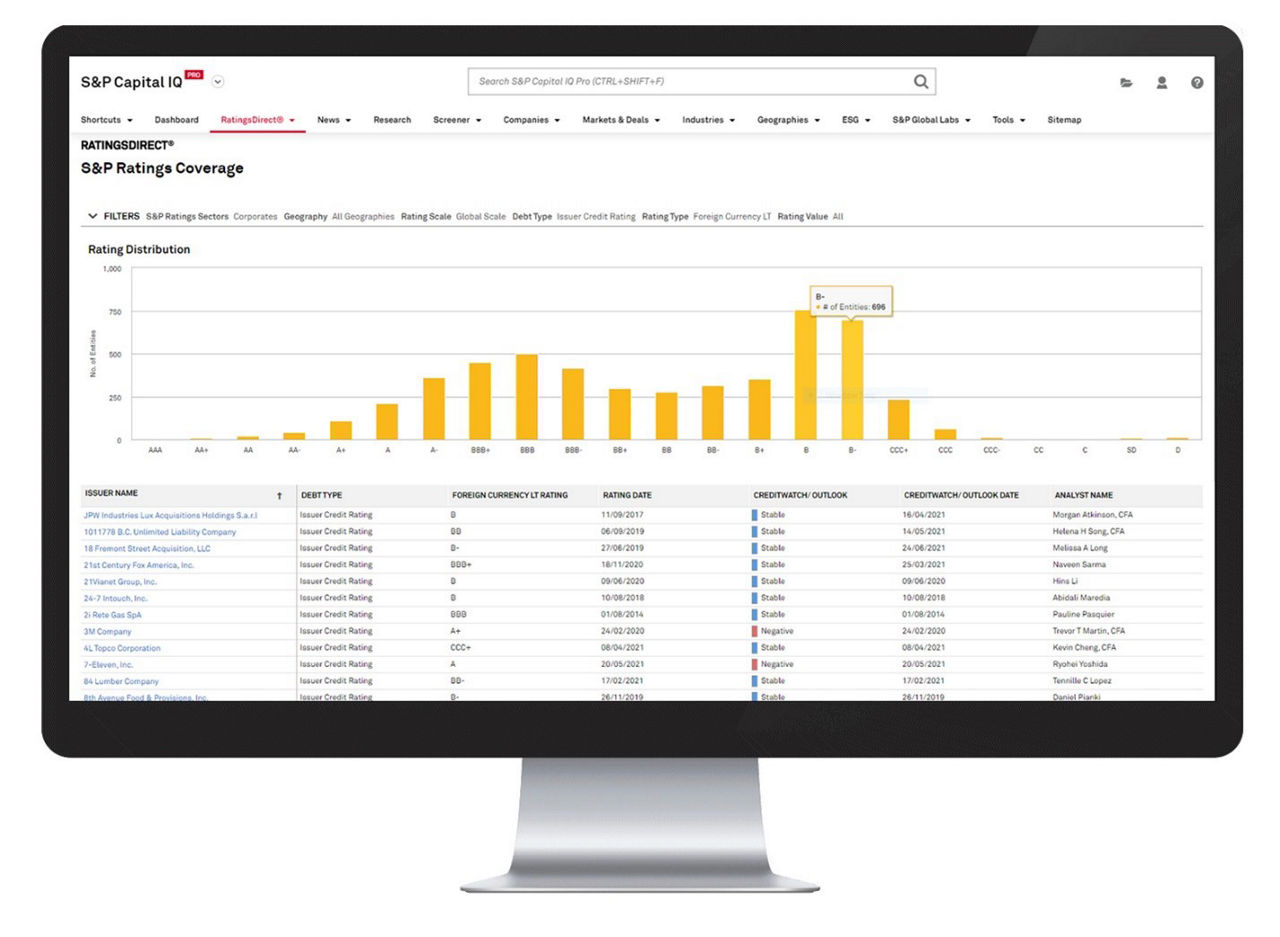 RatingsDirect Graph