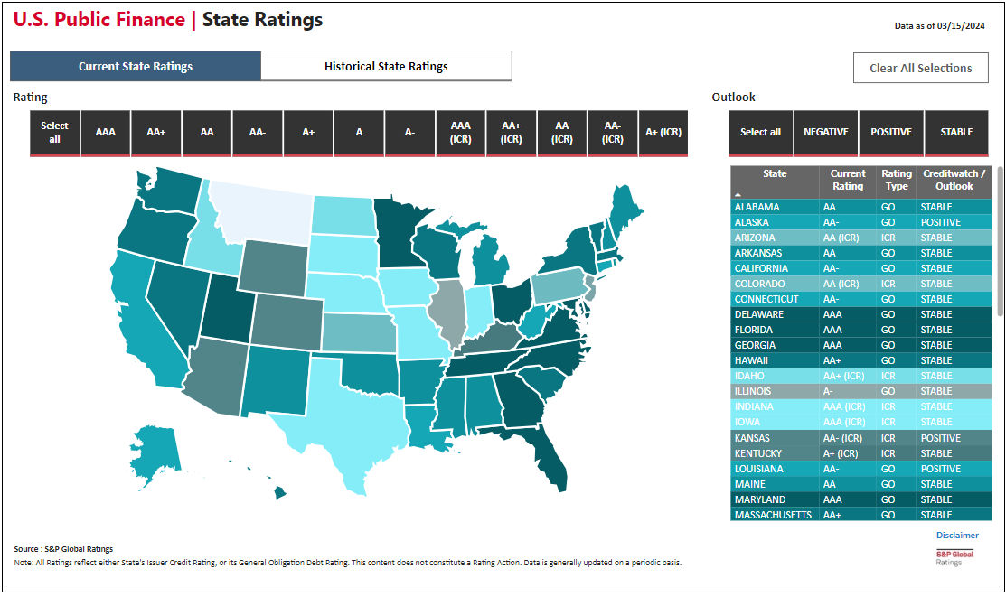 ratingsdirect u.s. public finance state ratings