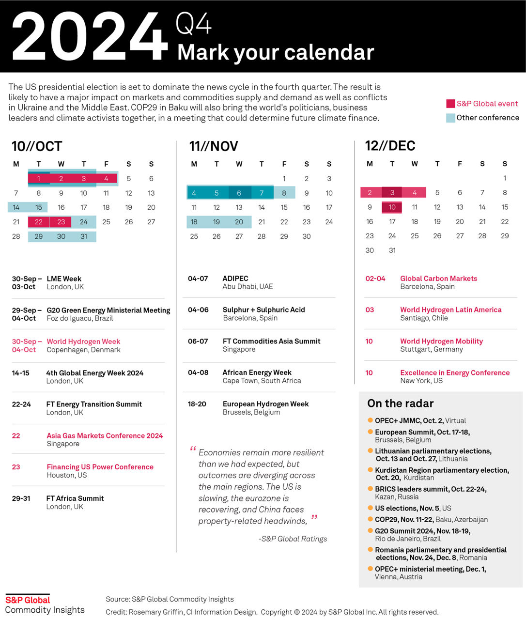 Commodities Calendar Q4 2024