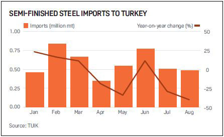 richardson-semi-finished-steel-imports-turkey