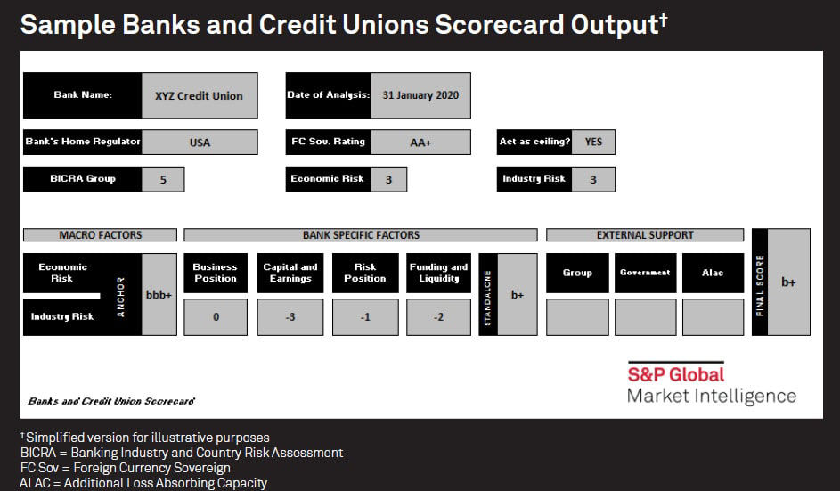 sample-banks-and-credit-unions-scorecard-output-min