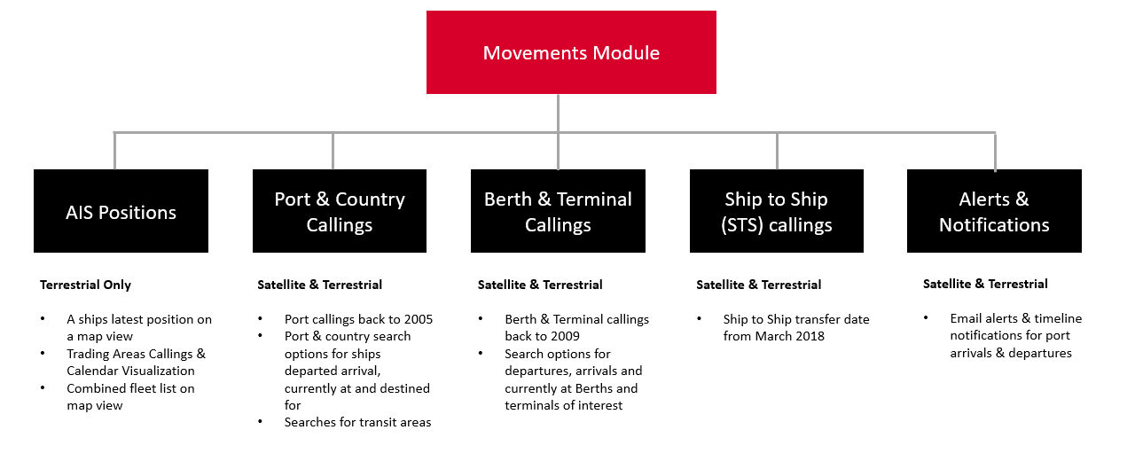 sea-web-movements-module