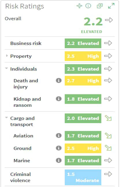 Foresight Security