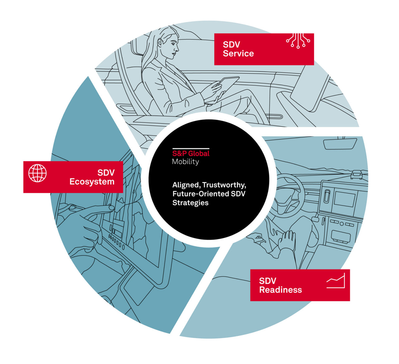 software-defined vehicle intelligence suite at S&P Global Mobility