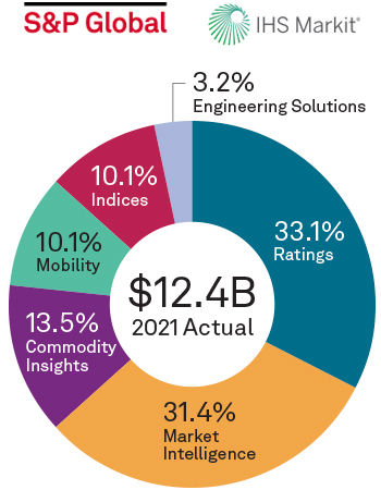 spgi-diversified-portfolio