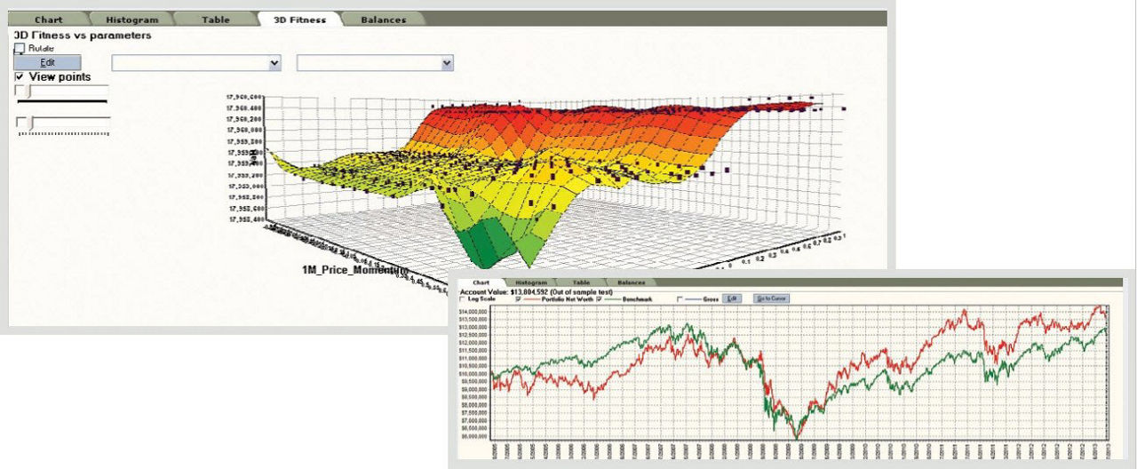 Strategy Simulation