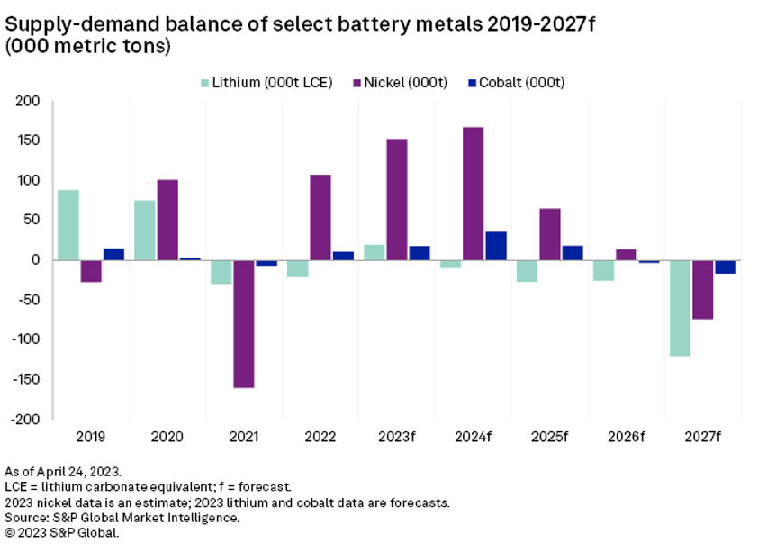 supply-demand-balance-of-select-matery-metals