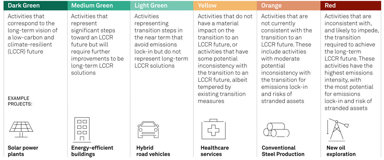 sustainability-products-and-data-Transition-Spectrum