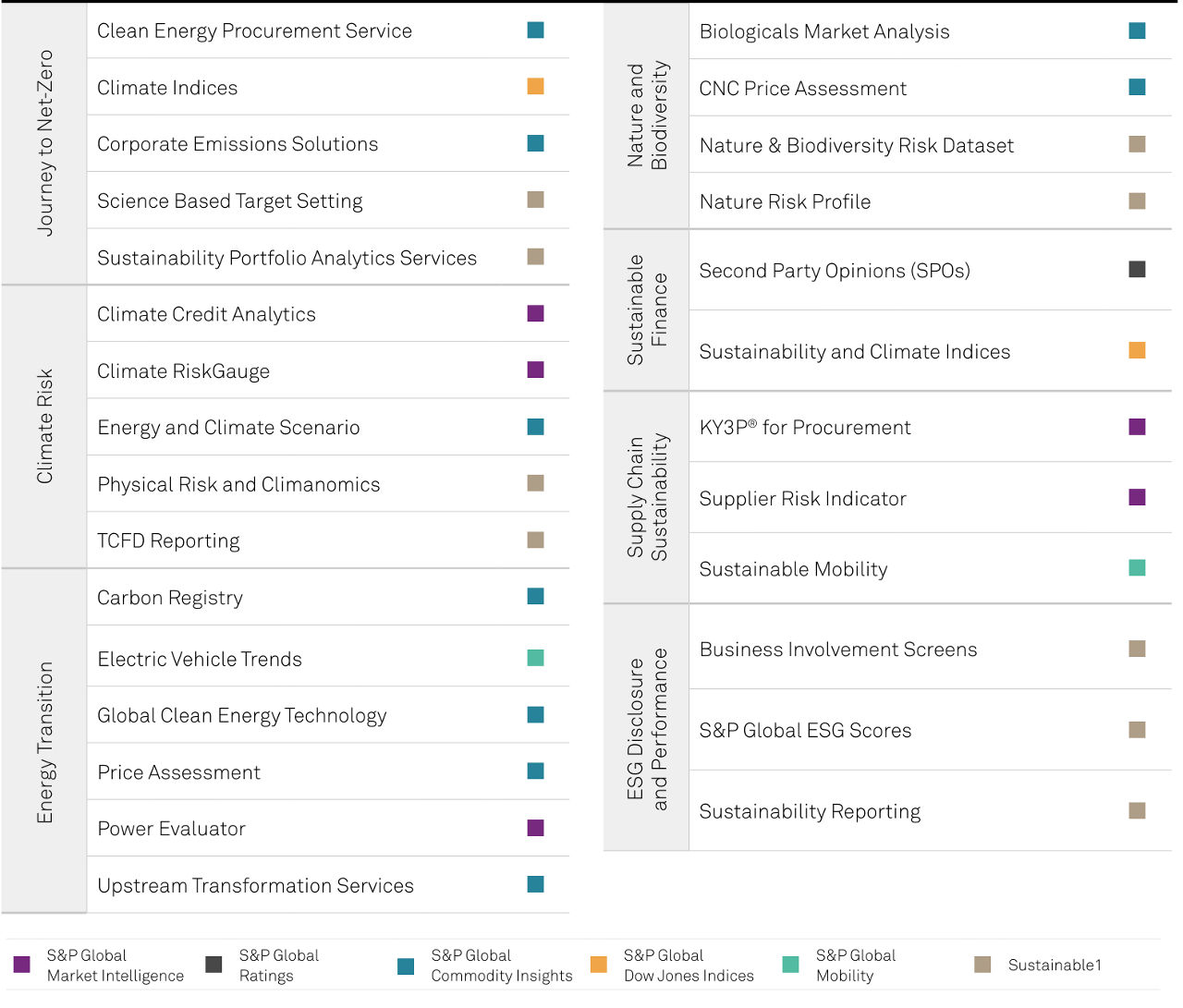 sustainability-products-and-data-product-examples