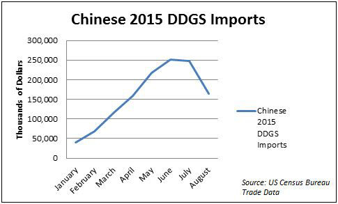 swift-chinese-ddgs-imports