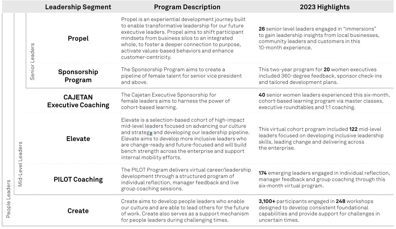 Leadership Development Programs